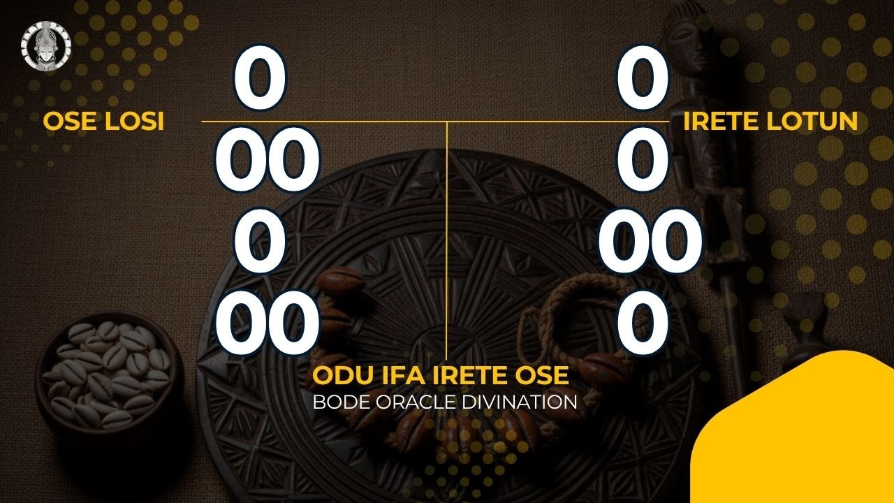 Ifa Divination Ritual