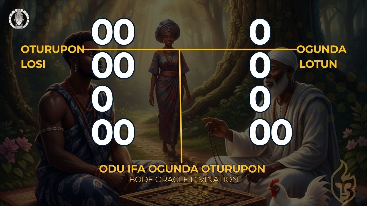 Ifa Divination Sacred Tools