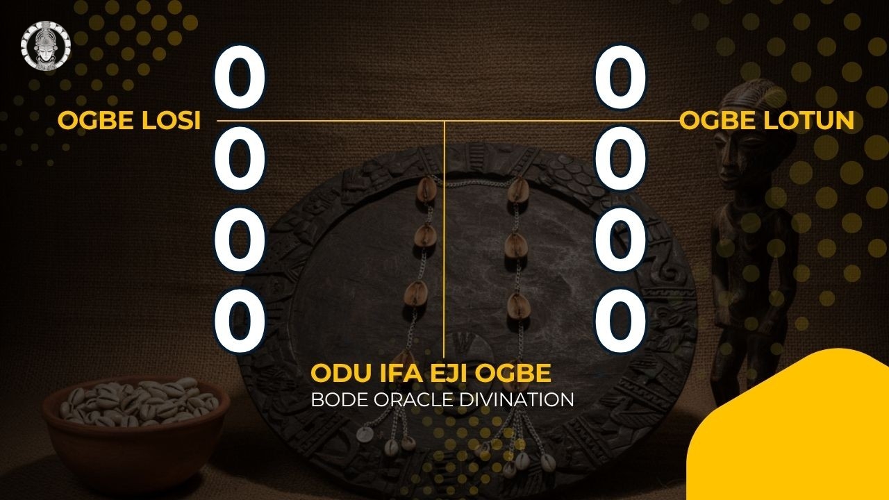 Ifa Divination Ritual