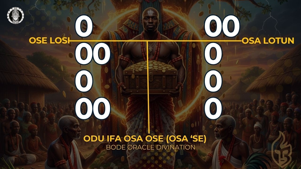 Ifa Sacred Implements