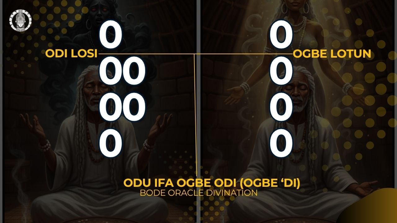Odu Ifa — Ogbe Odi (Ogbe Di) | Sacred Divination Teachings, Fertility & Success Rituals