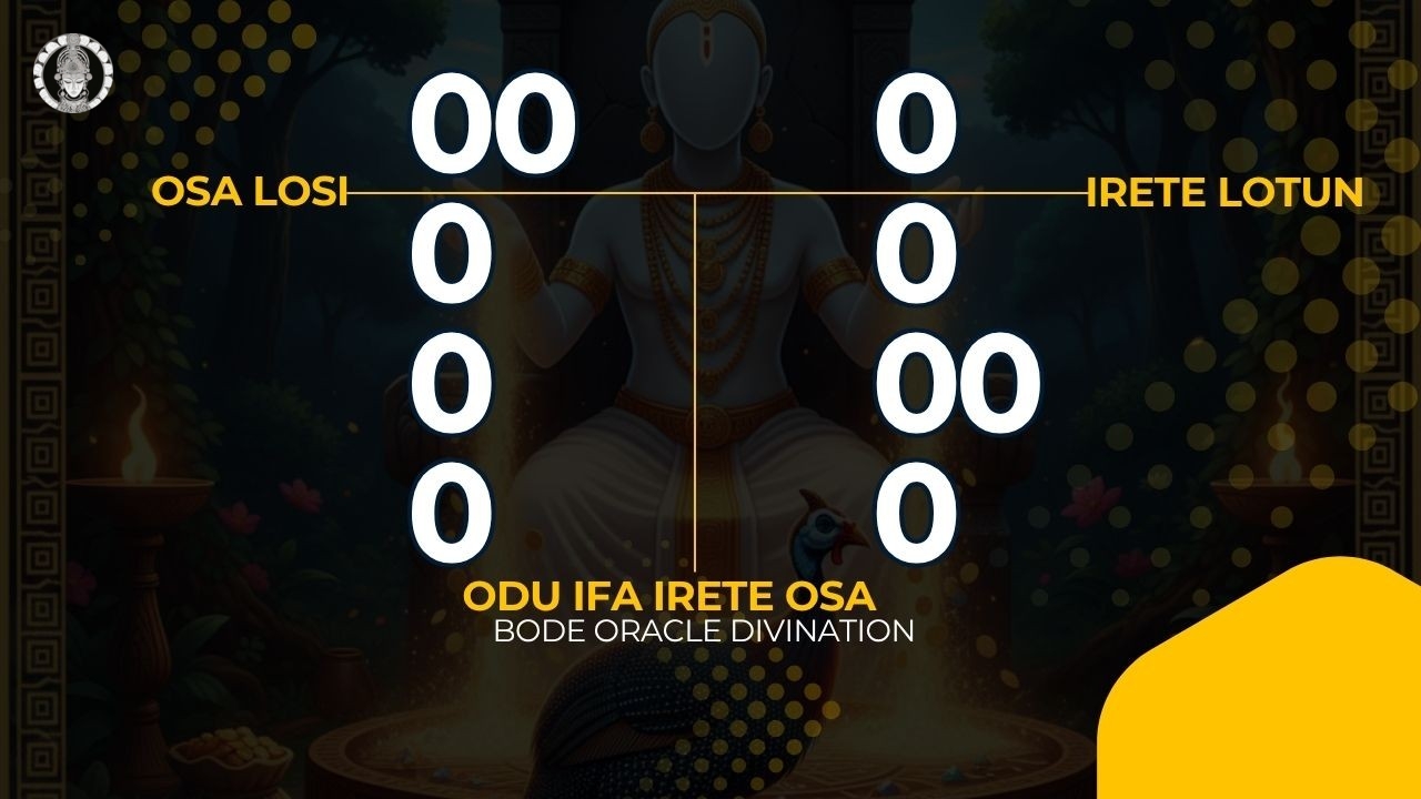 Ifa Divination Sacred Objects and Cowries