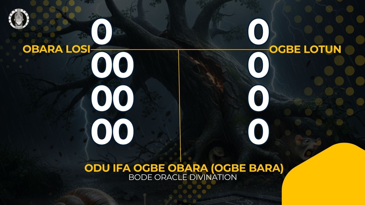 Ifa Sacred Divination System