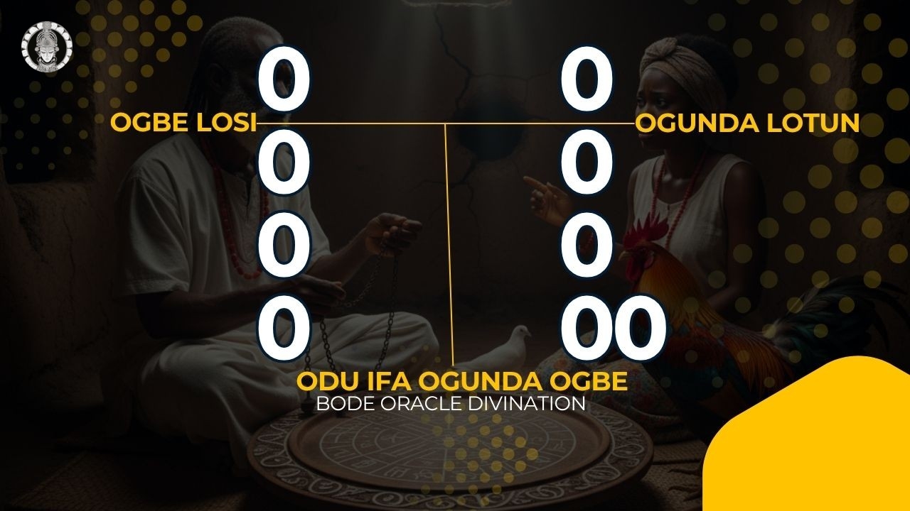 Ifa Divination Tools and Offerings