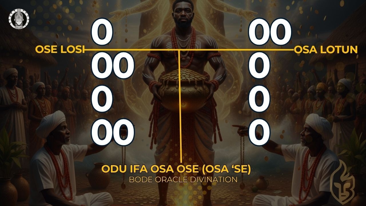 Ifa Divination Ceremony