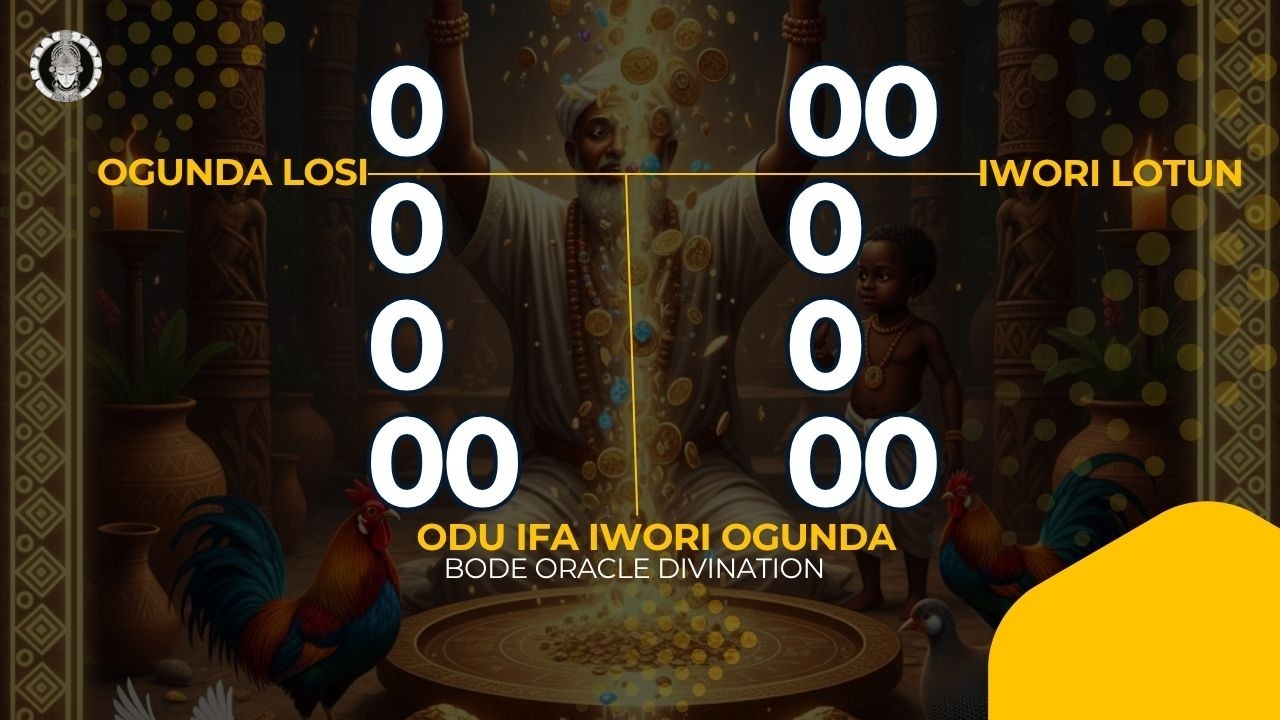 Odu Ifa — Iwori Ogunda (Iwori Aweda) | Sacred Divination Teachings, Sacrifice Over Medicine