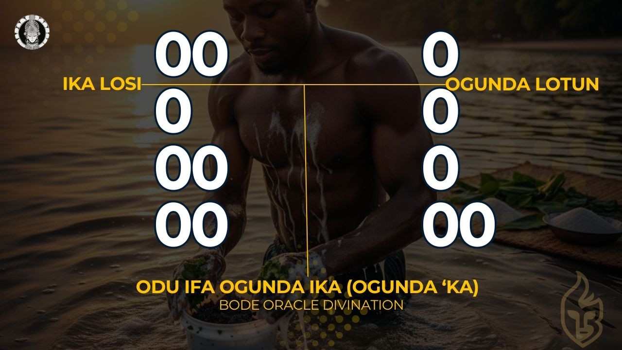 Ifa Divination Tools and Rituals