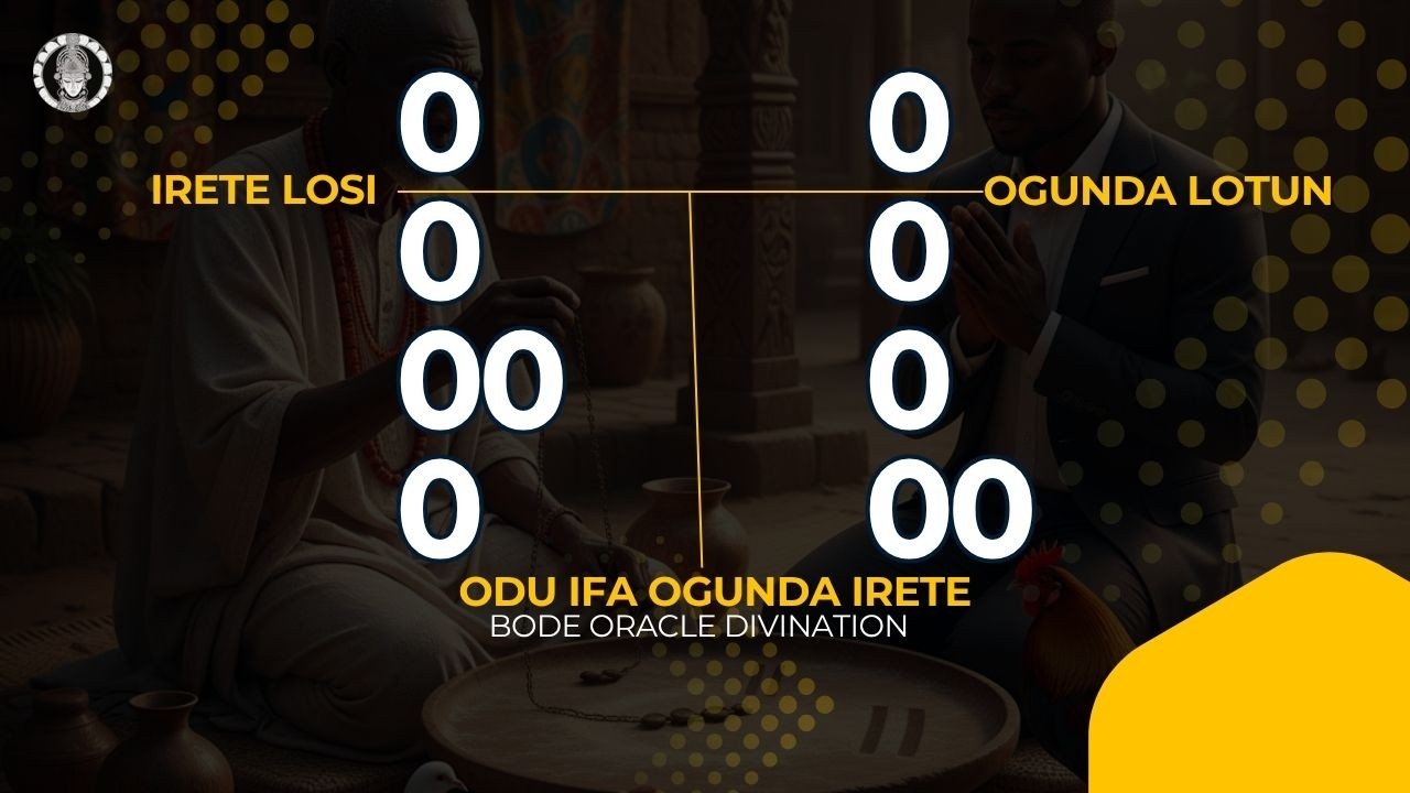 Odu Ifa — Ogunda Irete (Ogundakete) | Sacred Divination Teachings, Rituals & Guidance