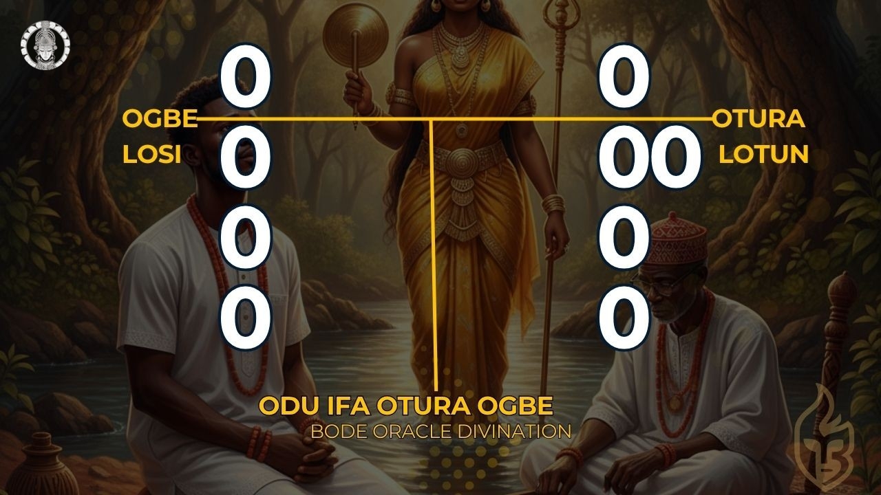 Odu Ifa — Otura Ogbe (Otua Orogbe) | Sacred Divination Teachings, Rituals & Guidance