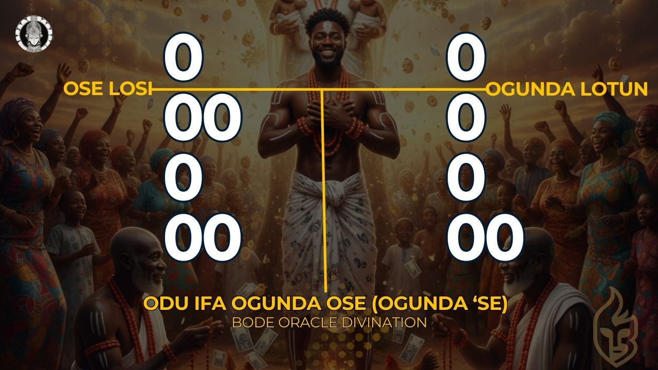 Ifa Sacred Implements