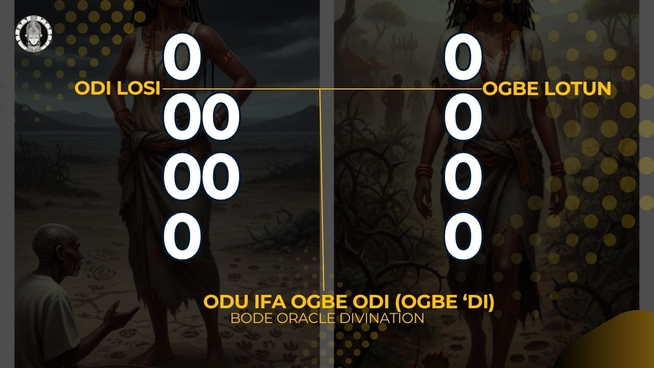 Ifa Sacred Implements