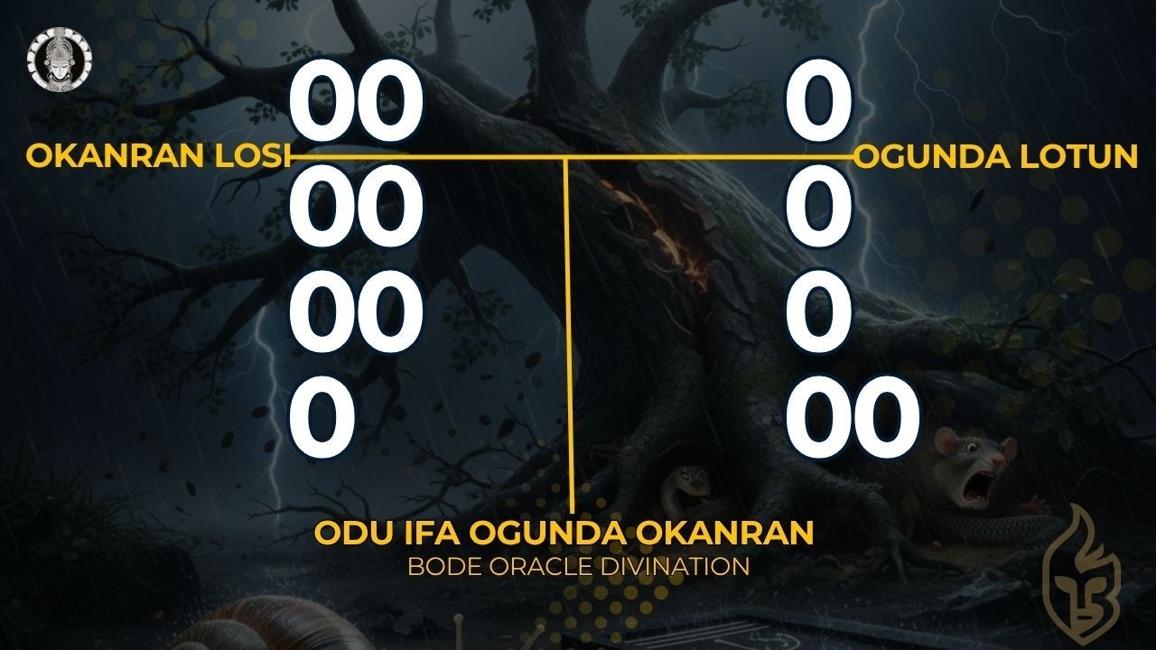 Ifa Divination Ceremony