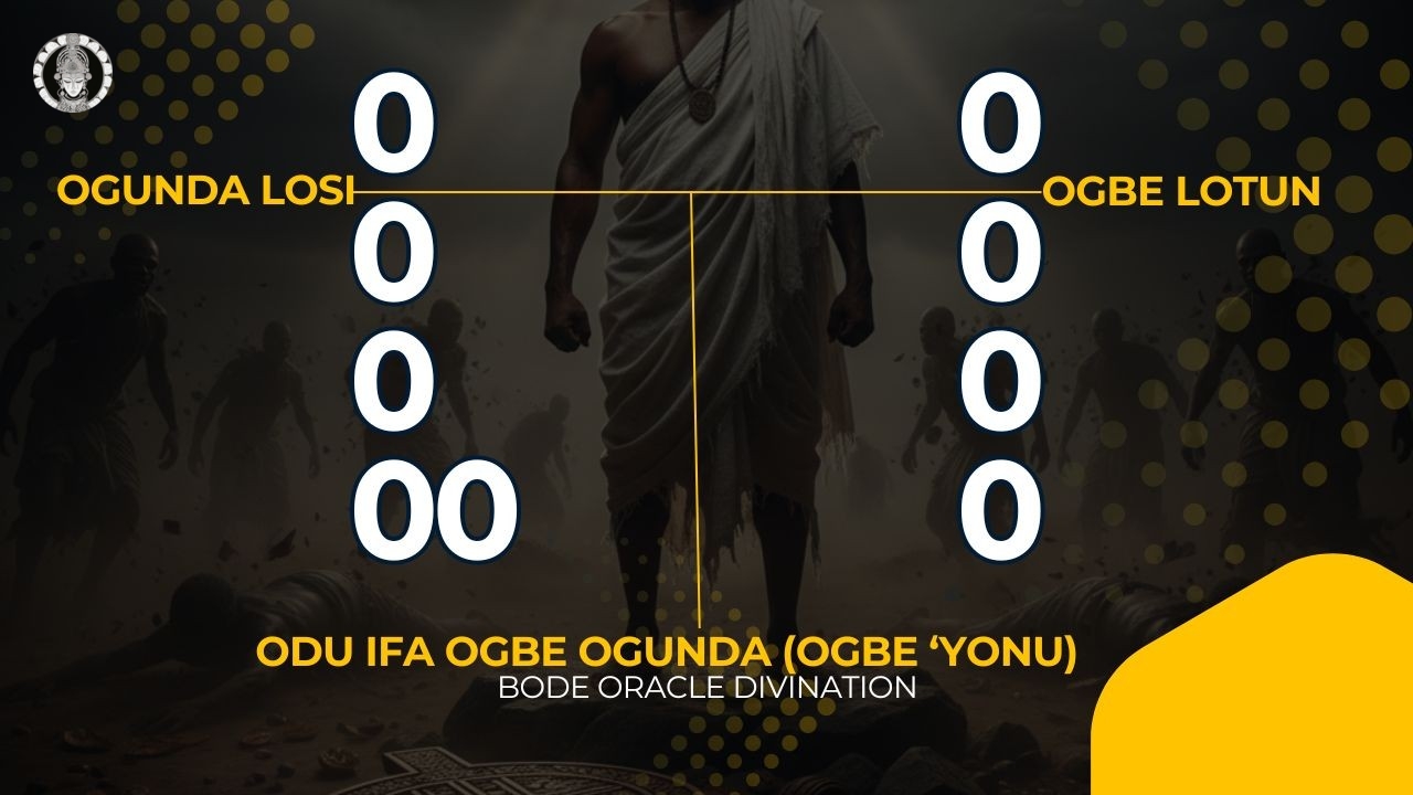 Odu Ifa — Ogbe Ogunda (Ogbe Yonu) | Sacred Divination Teachings, Rituals & Guidance