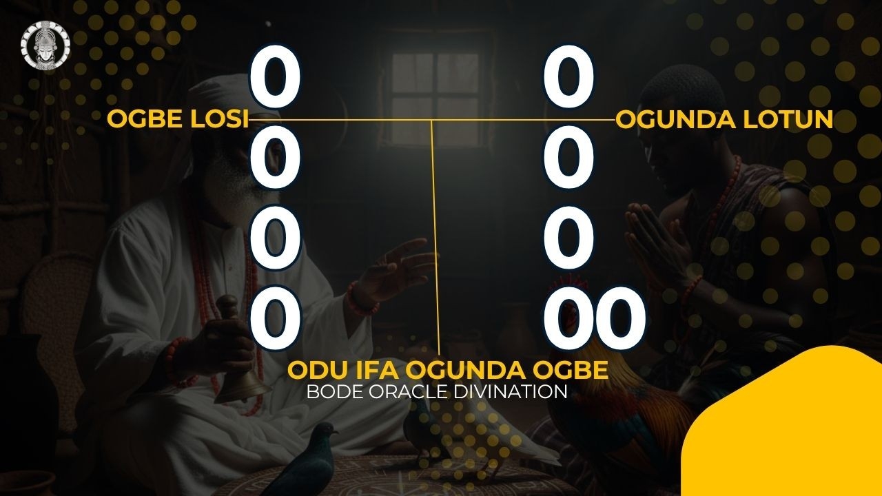 Ifa Divination Sacred Implements