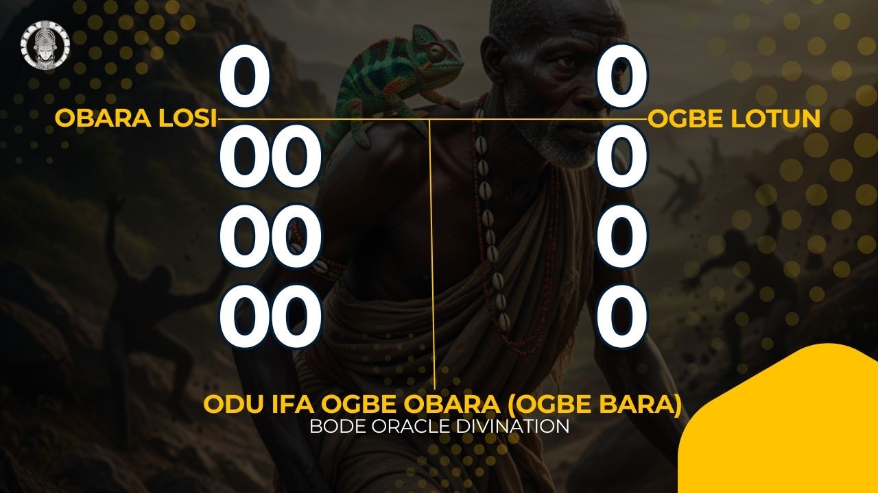 Ifa Divination Ceremony Tools