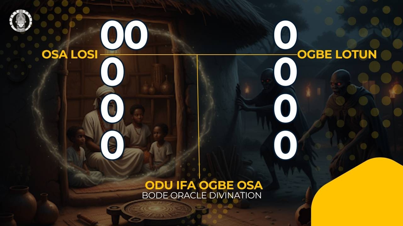 Odu Ifa — Ogbe Osa (Ogbe Sa) | Sacred Divination Teachings, Rituals & Guidance