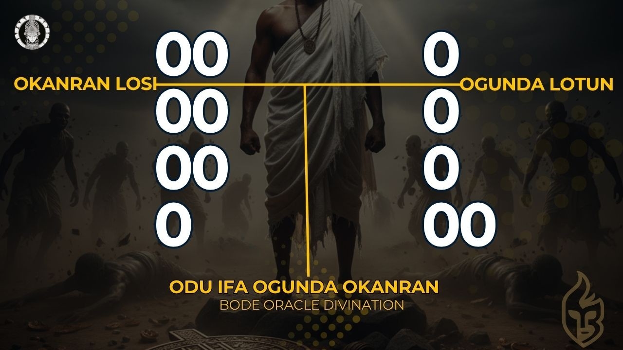 Ifa Sacred Implements