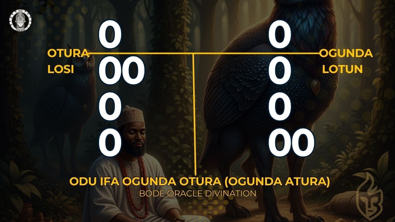 Ifa Divination Ceremony