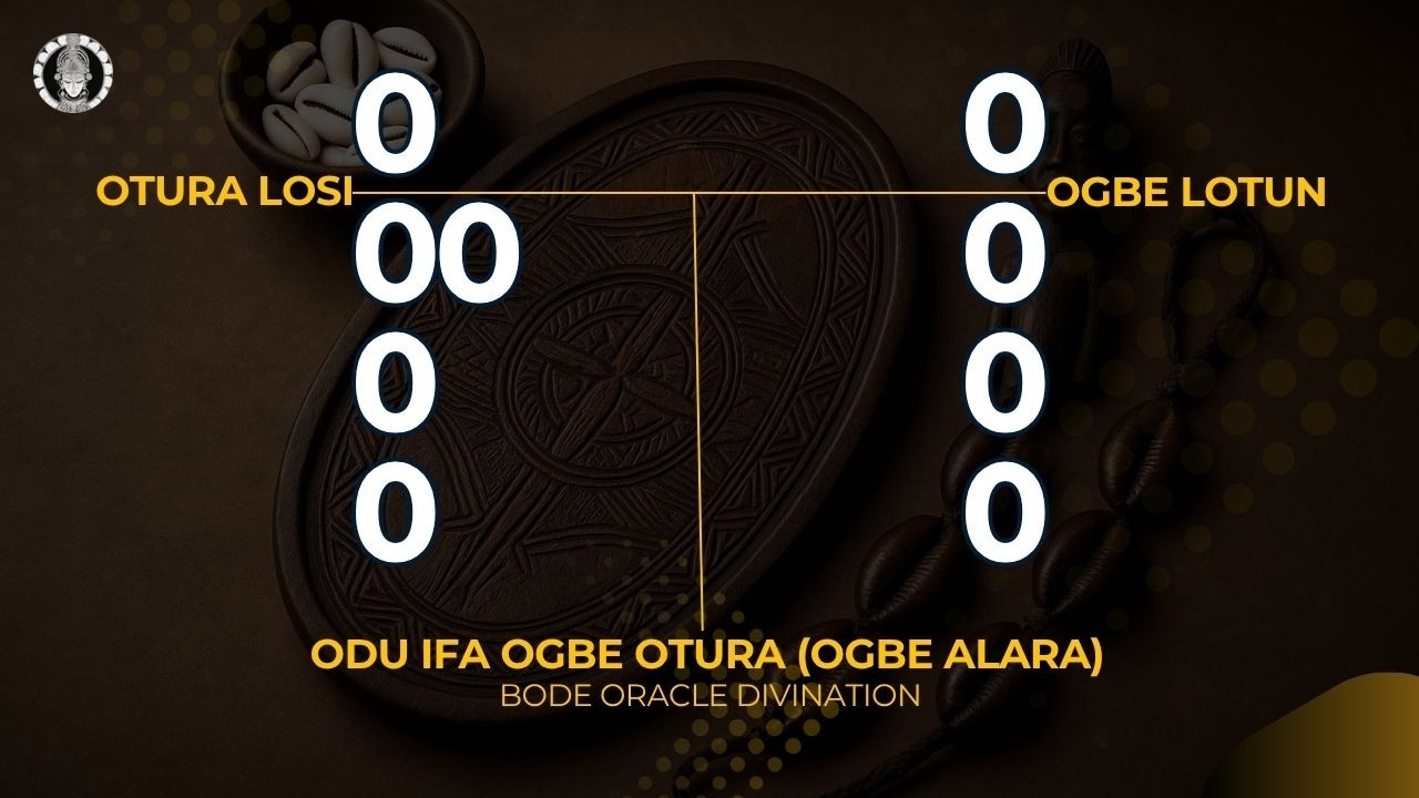 Ifa Sacred Implements